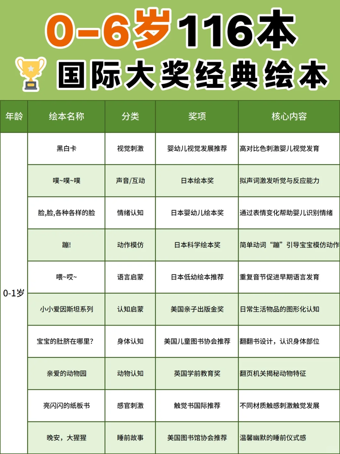 熬夜整理116本国际大奖经典绘本，管够！