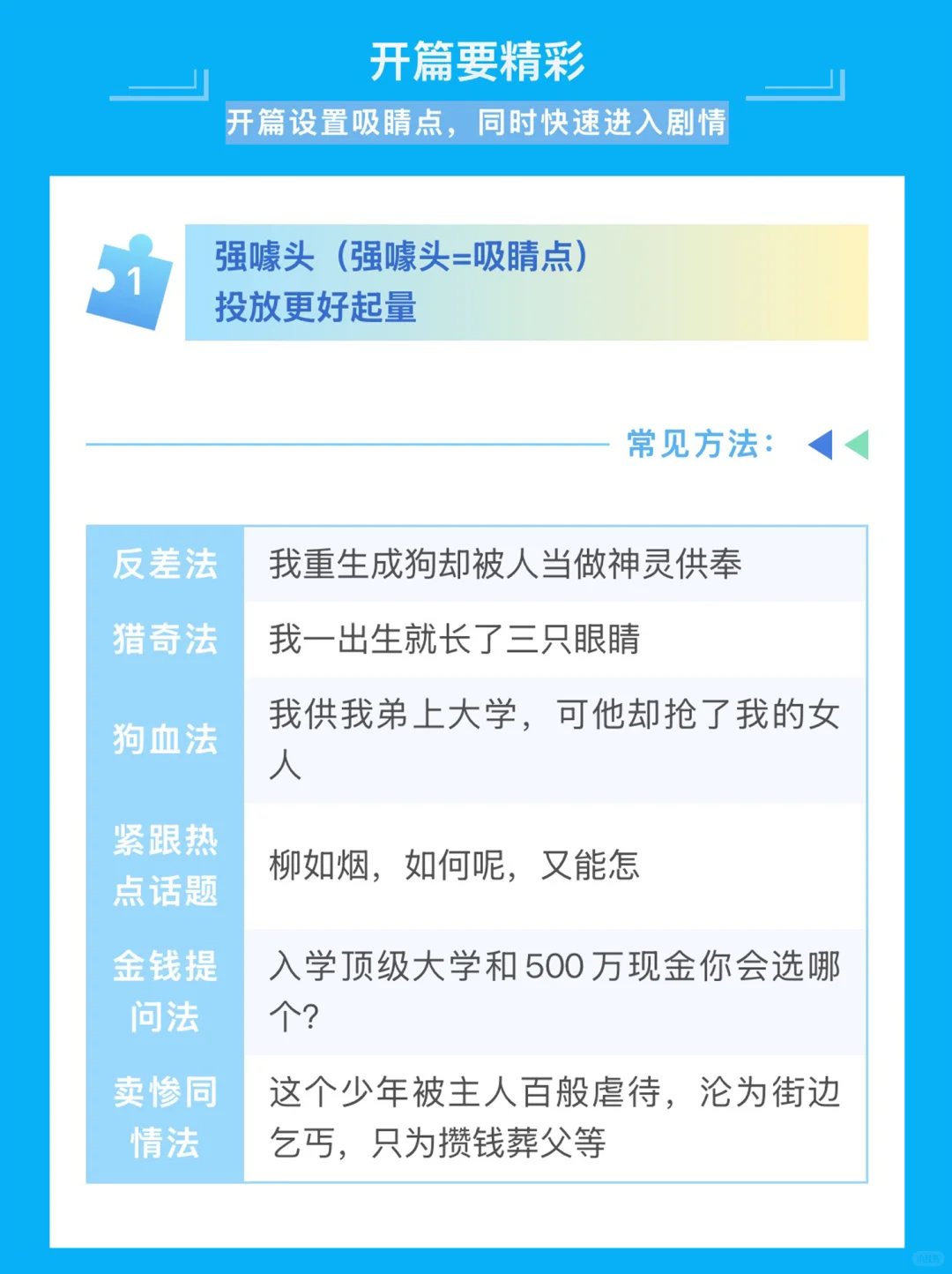 编辑支招|编辑江河分享四大要点登上金榜