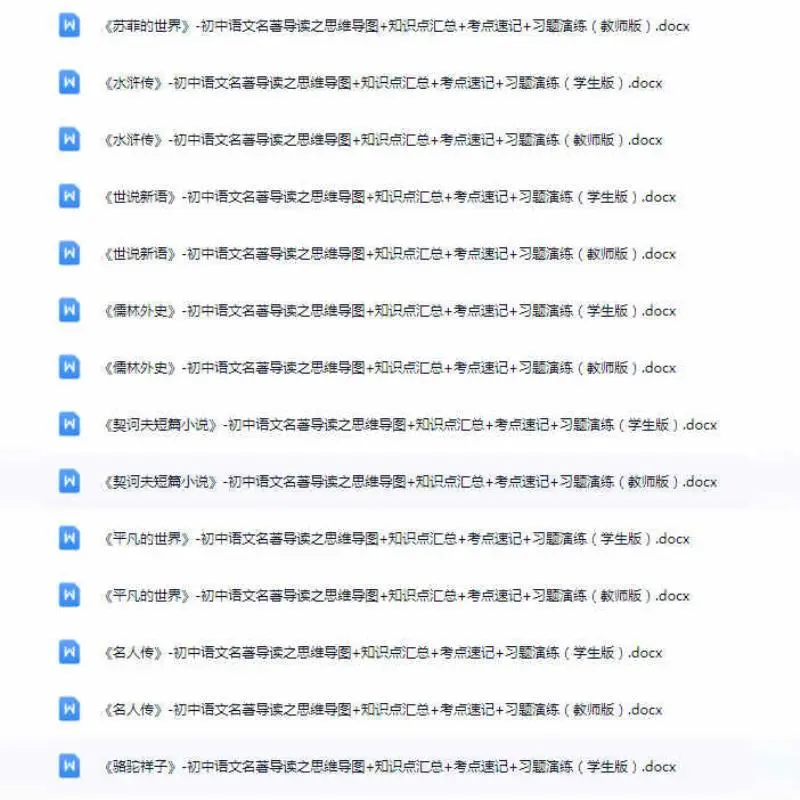 中考语文名著知识点汇总，速记提分秘🎈