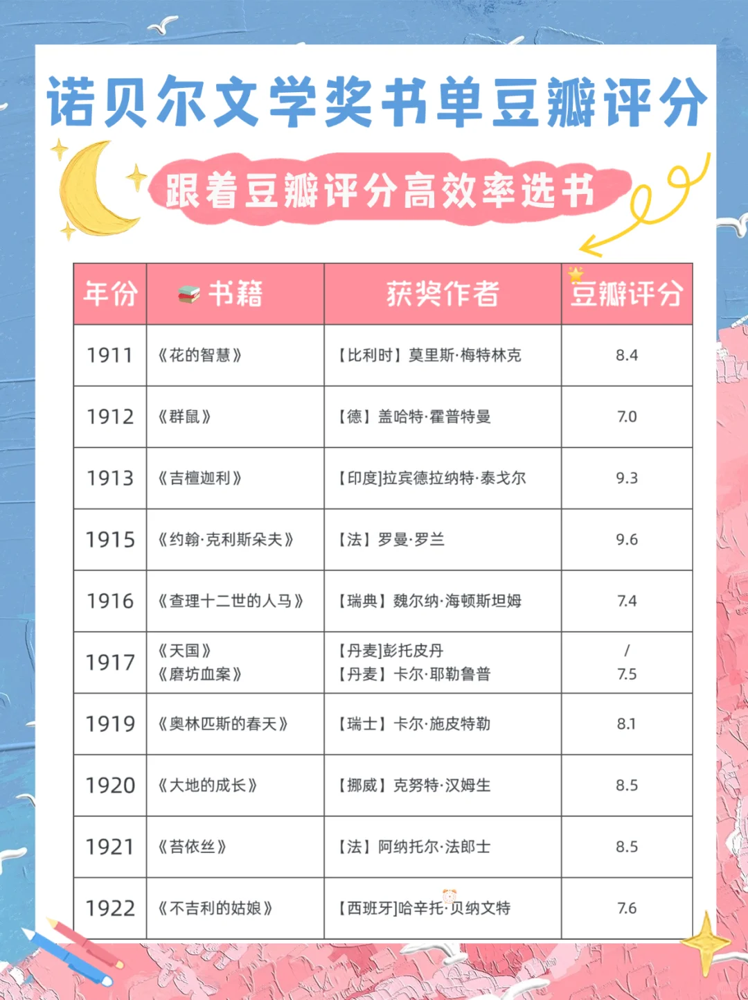豆瓣评分告诉你哪本诺贝尔奖作品更值得一读