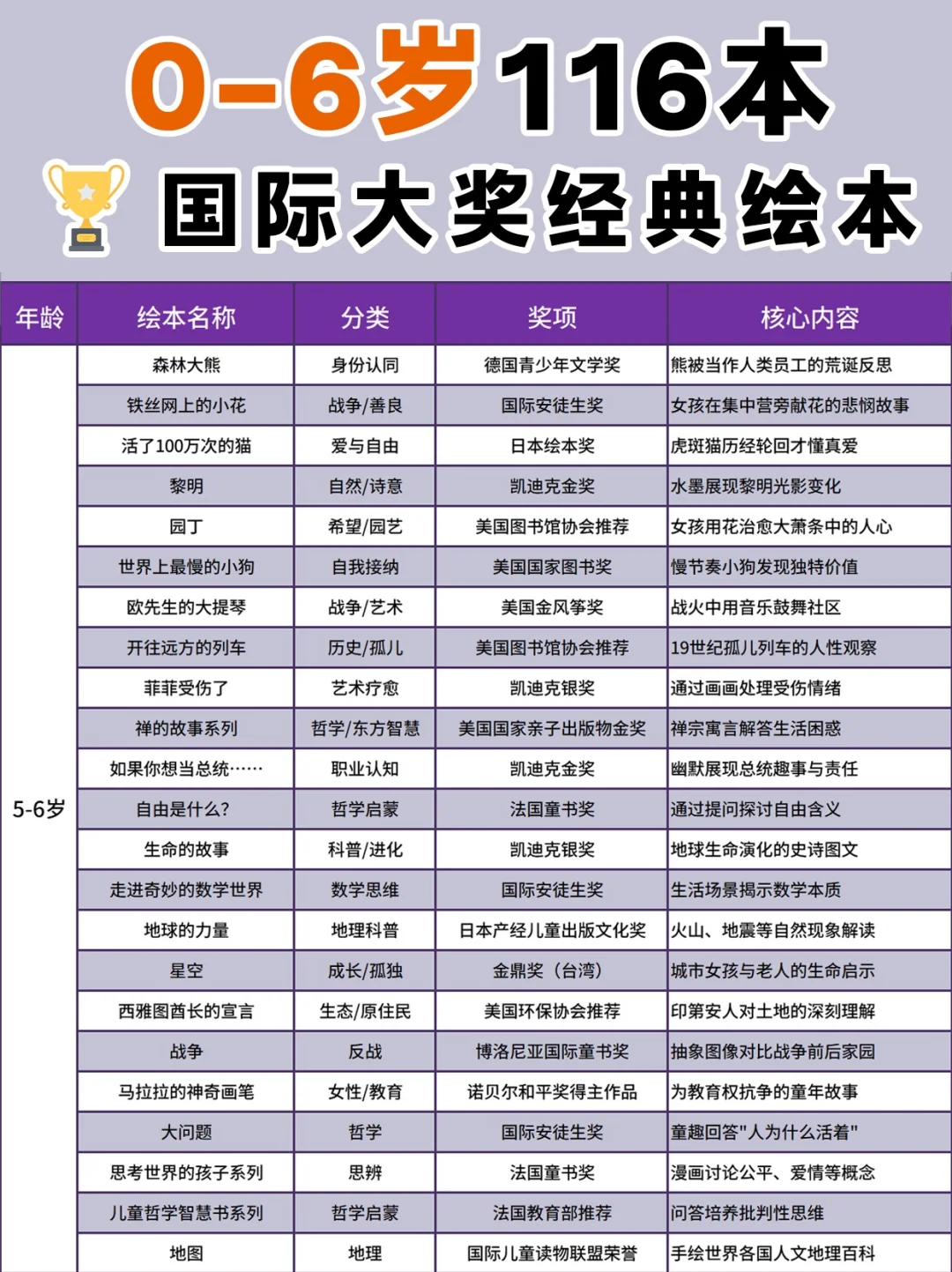 熬夜整理116本国际大奖经典绘本，管够！