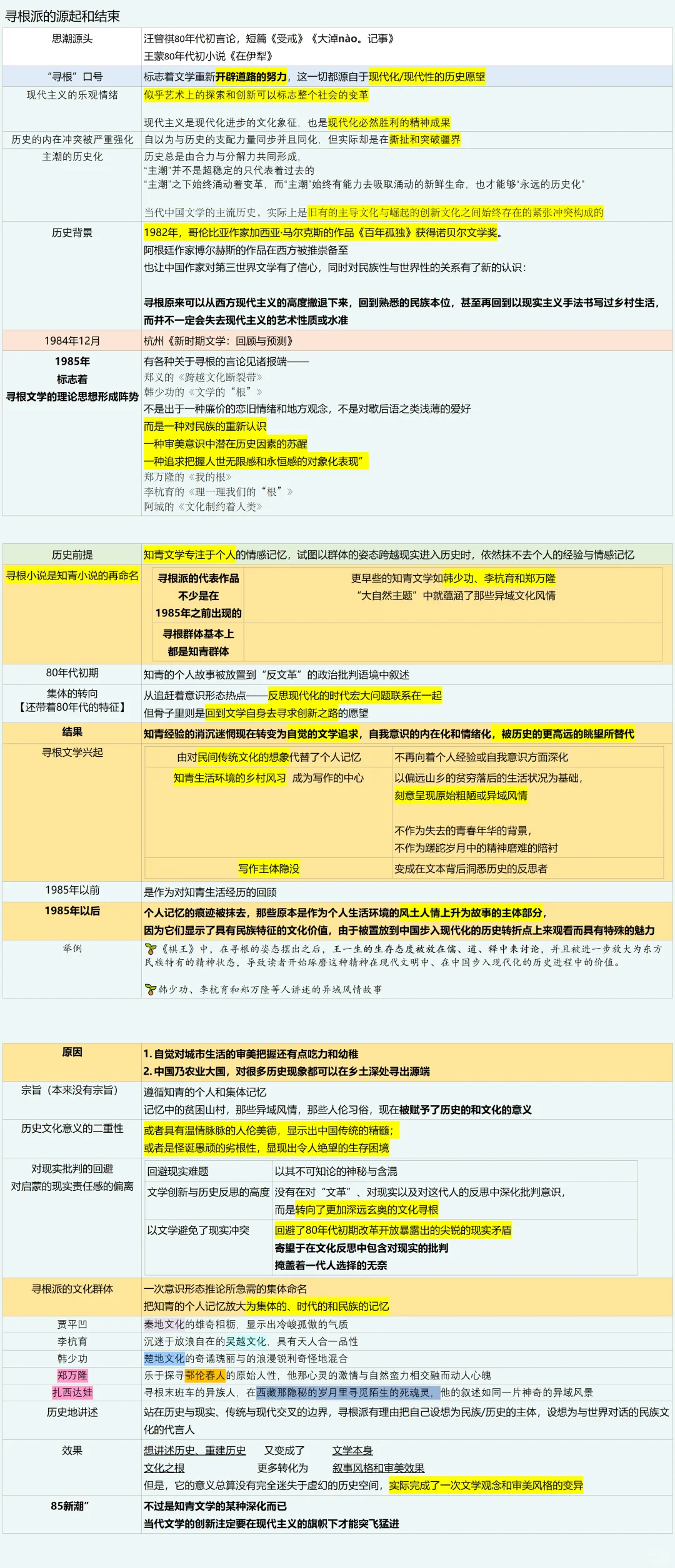 寻根文学