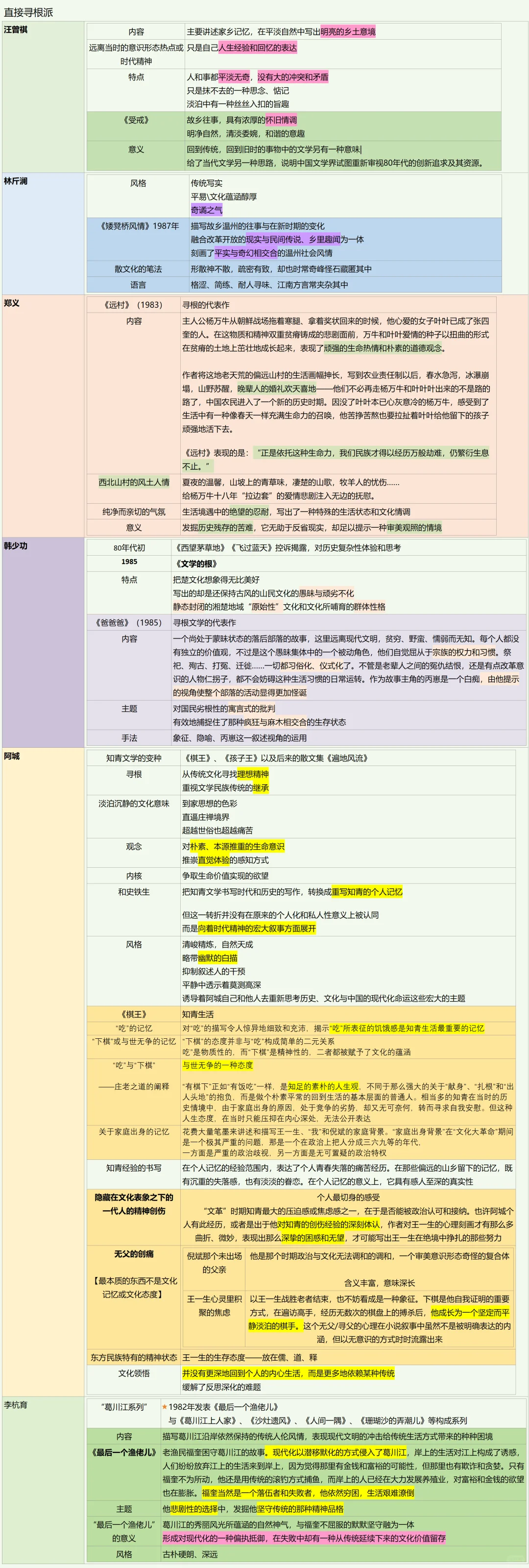 寻根文学