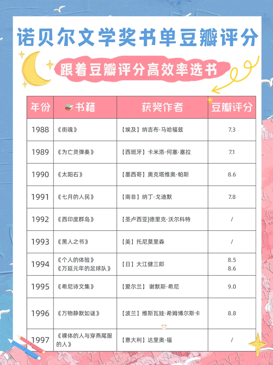 豆瓣评分告诉你哪本诺贝尔奖作品更值得一读
