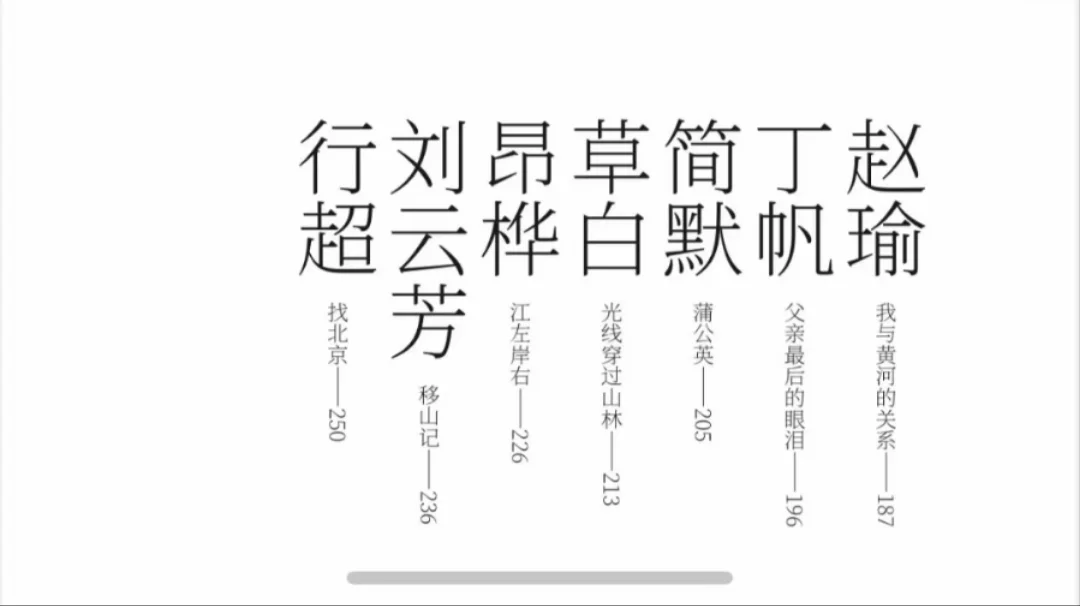 我的散文入选《年度散文50篇》啦！