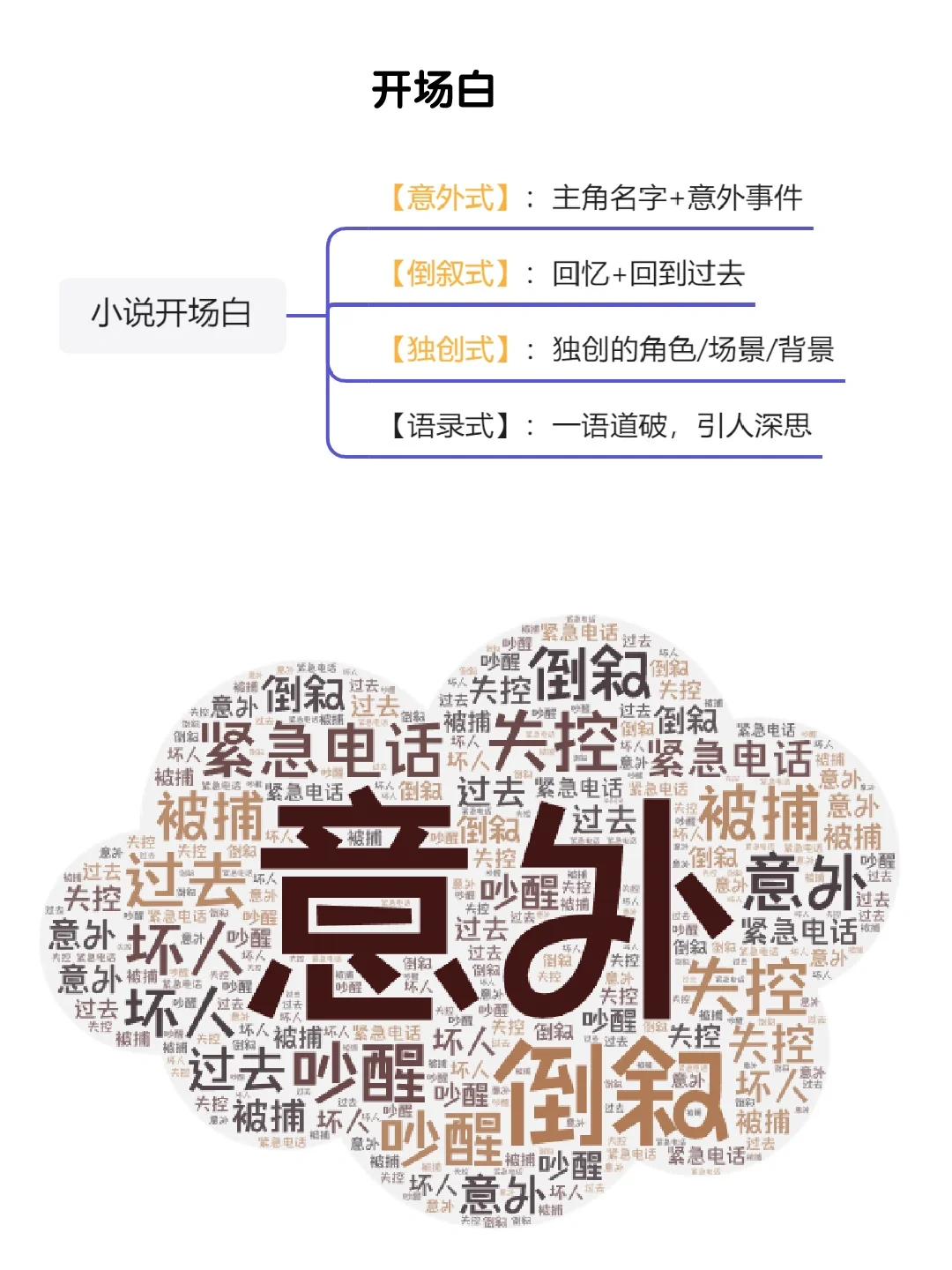 【小说写作之开头】 30个文学小说经典开头