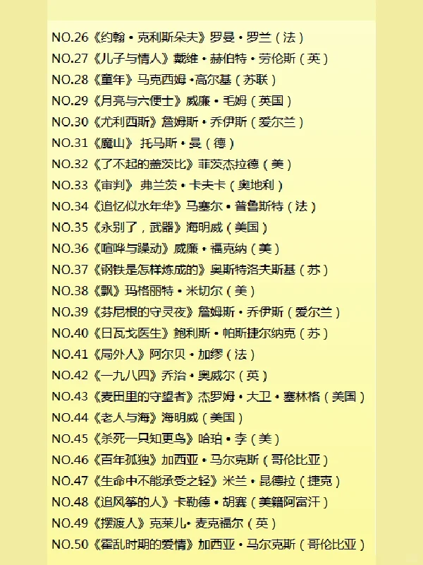 书单：50本世界经典名著