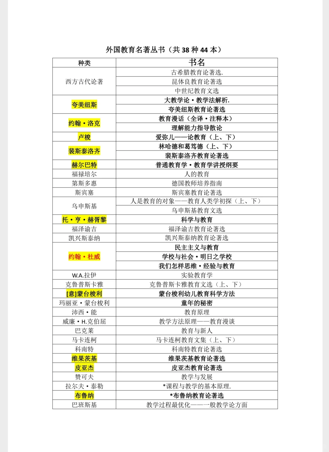 北师学语┃外国教育名著看哪些？一张图！