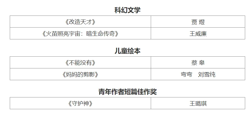 想要感谢很多人。