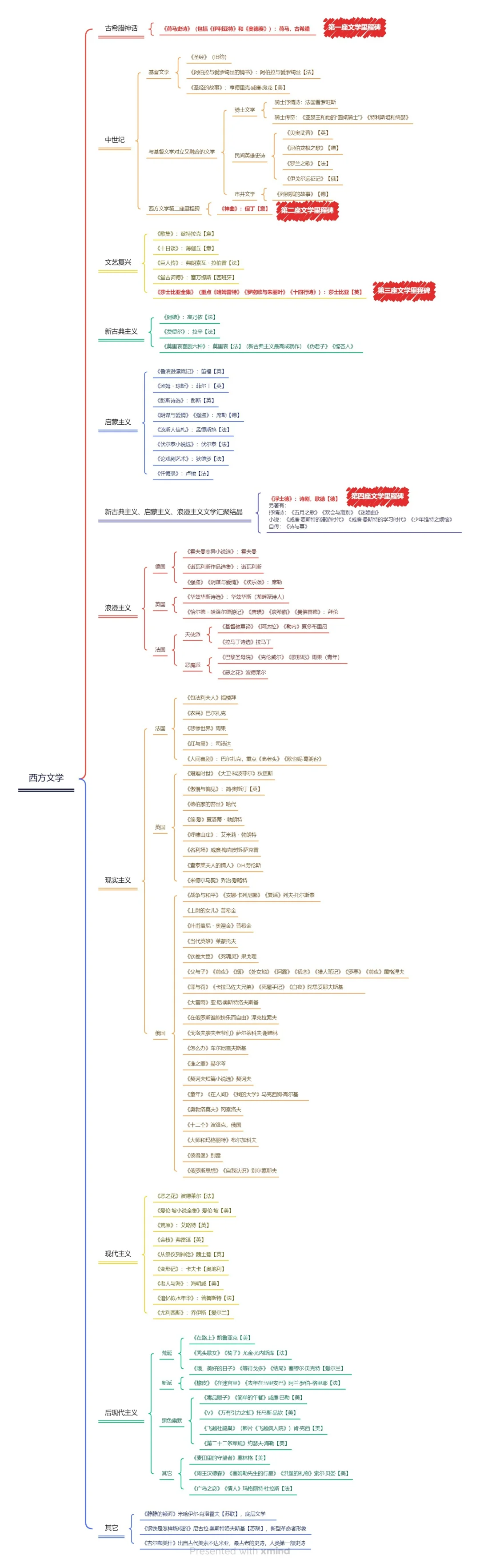 原来这些才是必读的文学经典