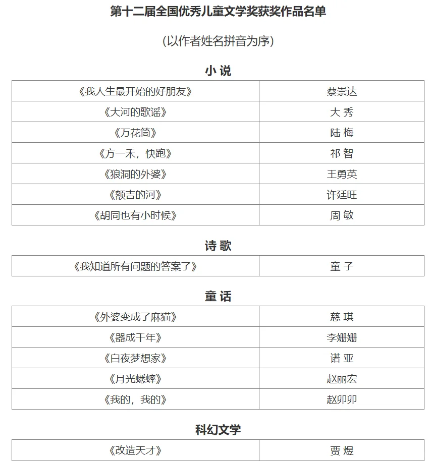 想要感谢很多人。