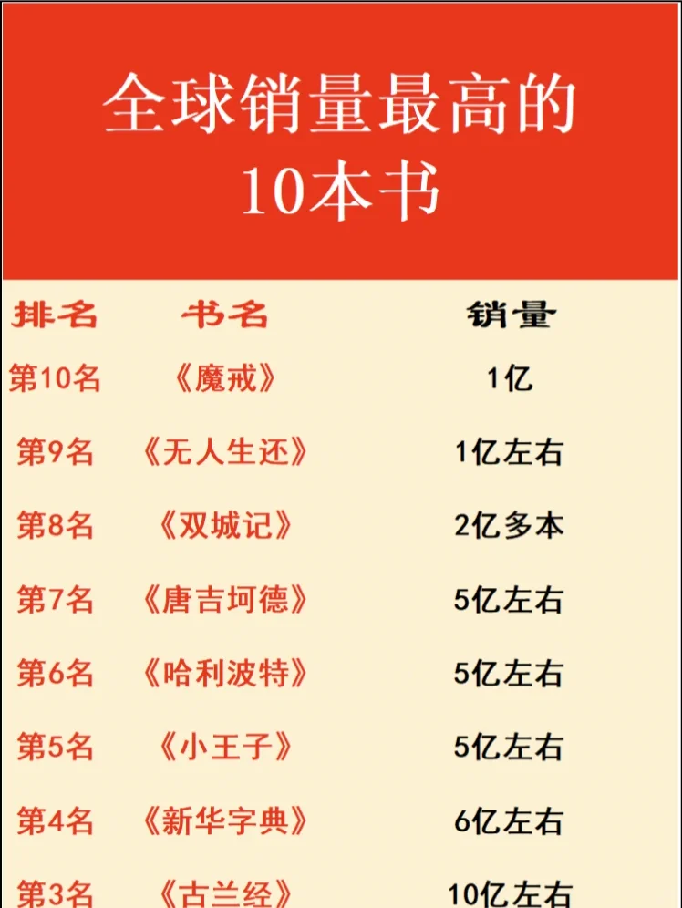 全球销量最高的10本书