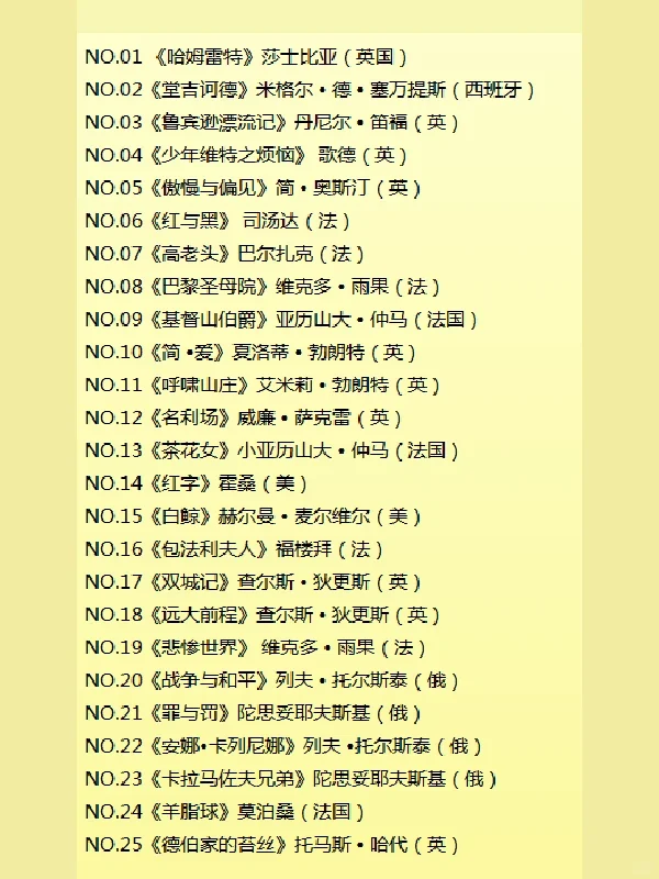 书单：50本世界经典名著