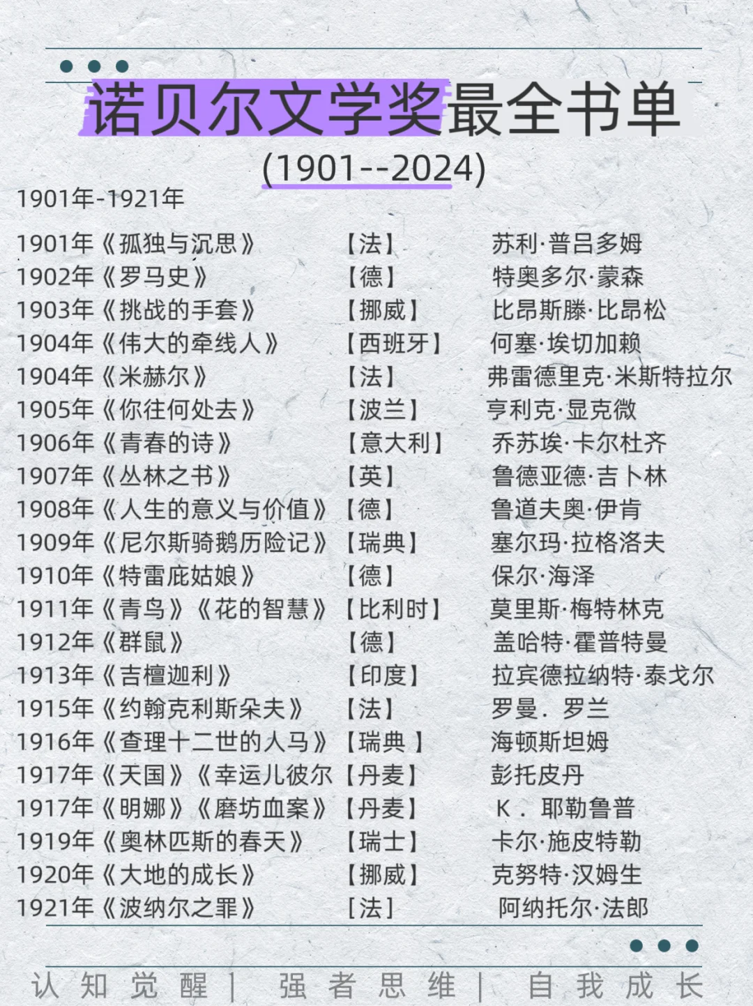 诺贝尔文学奖获奖作者及其代表作，读了吗？