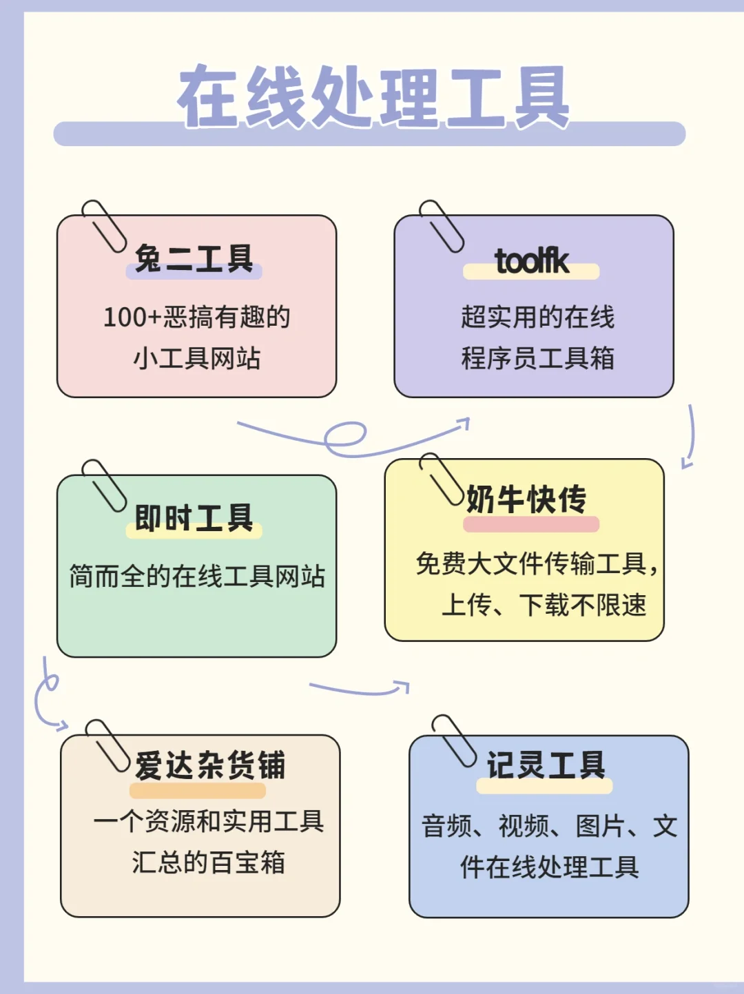 免费白嫖全网资源的60个网站～收了它！