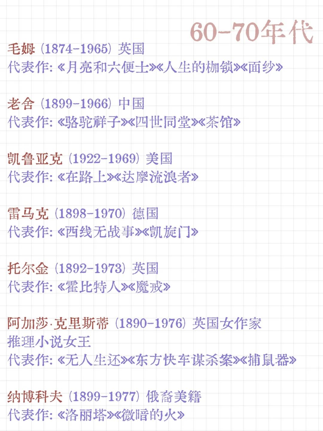 非诺贝尔文学奖获得者39位