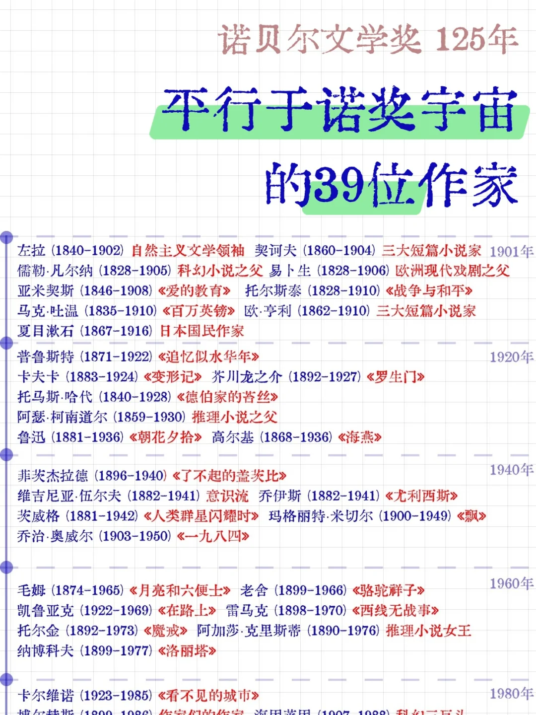 非诺贝尔文学奖获得者39位