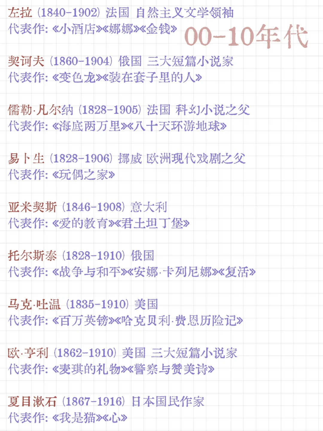 非诺贝尔文学奖获得者39位