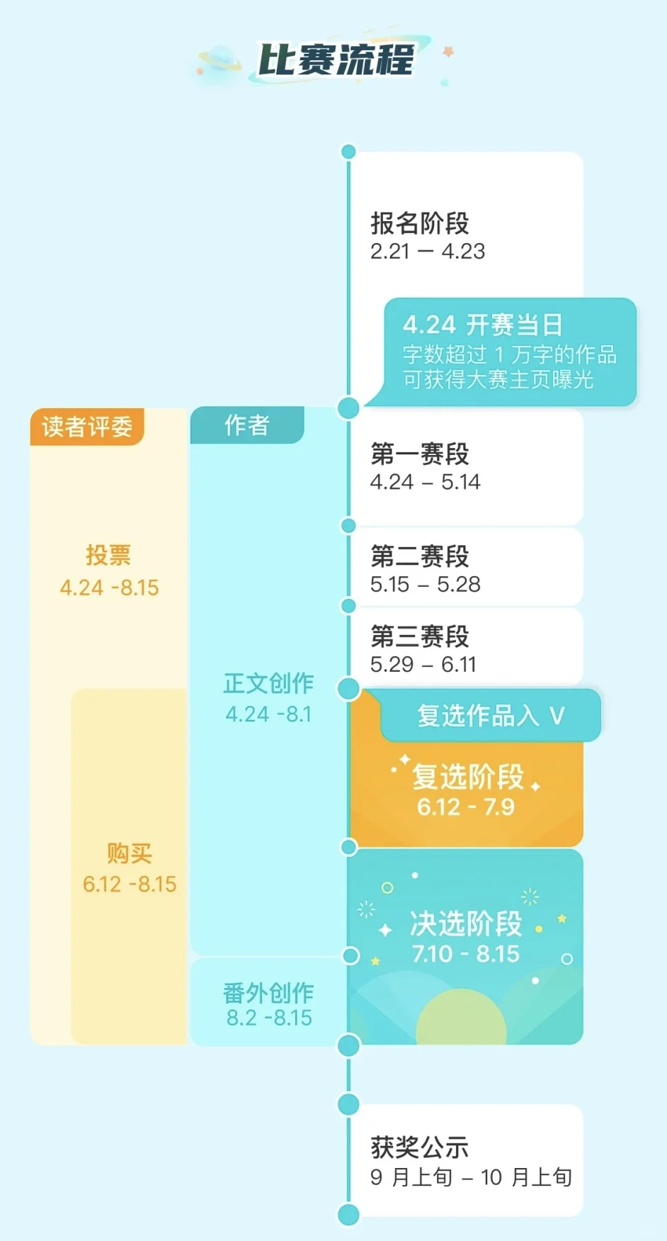 奖金50万元！小说征文大赛征稿