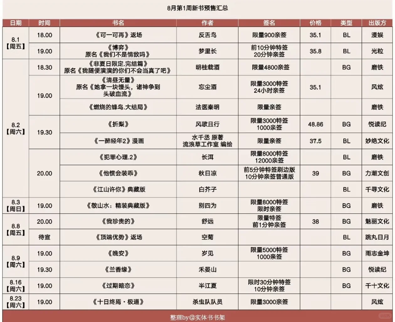 8月小说预售+已出书号