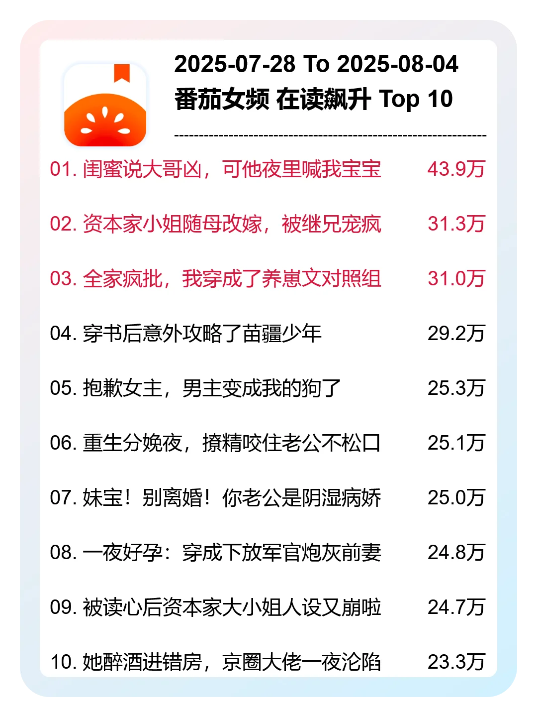 8月 第31周，番茄女频，新书榜分析