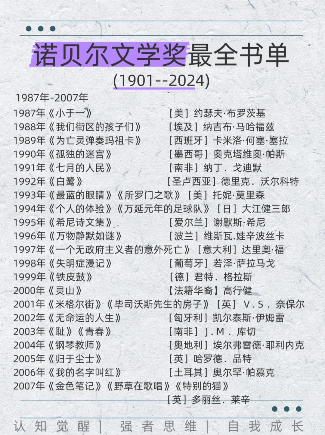 诺贝尔文学奖获奖作者及其代表作，读了吗？