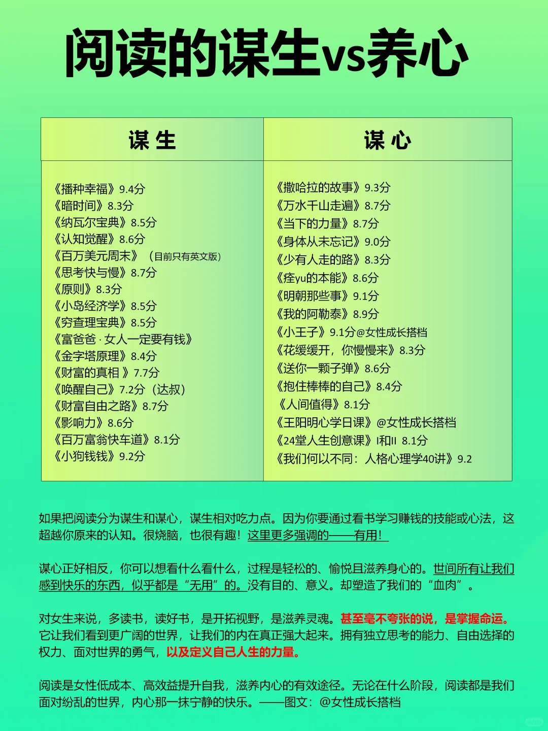 听劝！女生一定要多看书，人生大不同2.0版