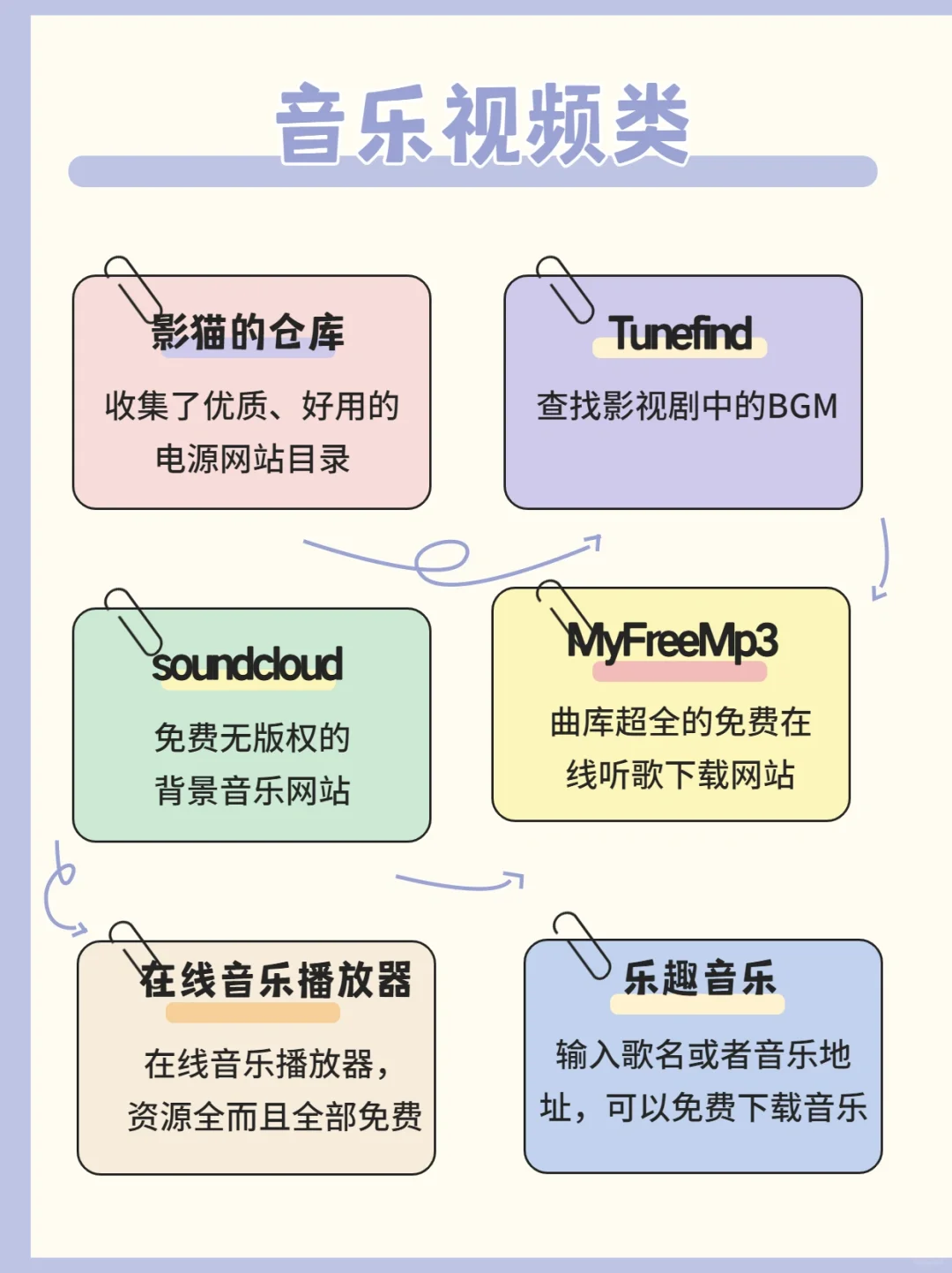 免费白嫖全网资源的60个网站～收了它！