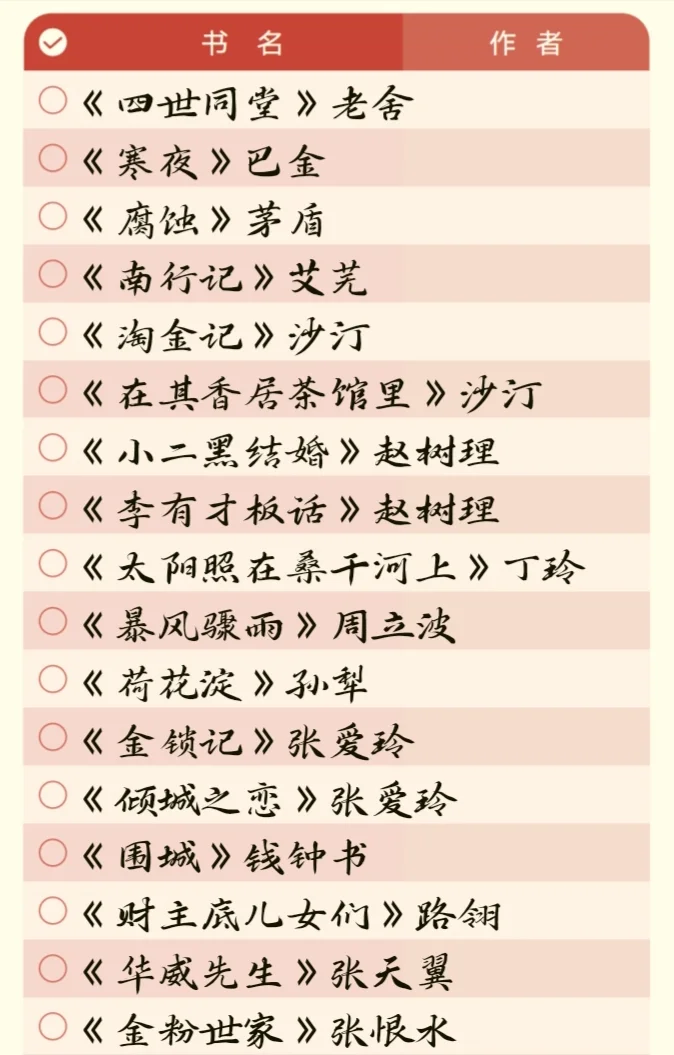 📖中国现代文学【第三个十年】书单推荐