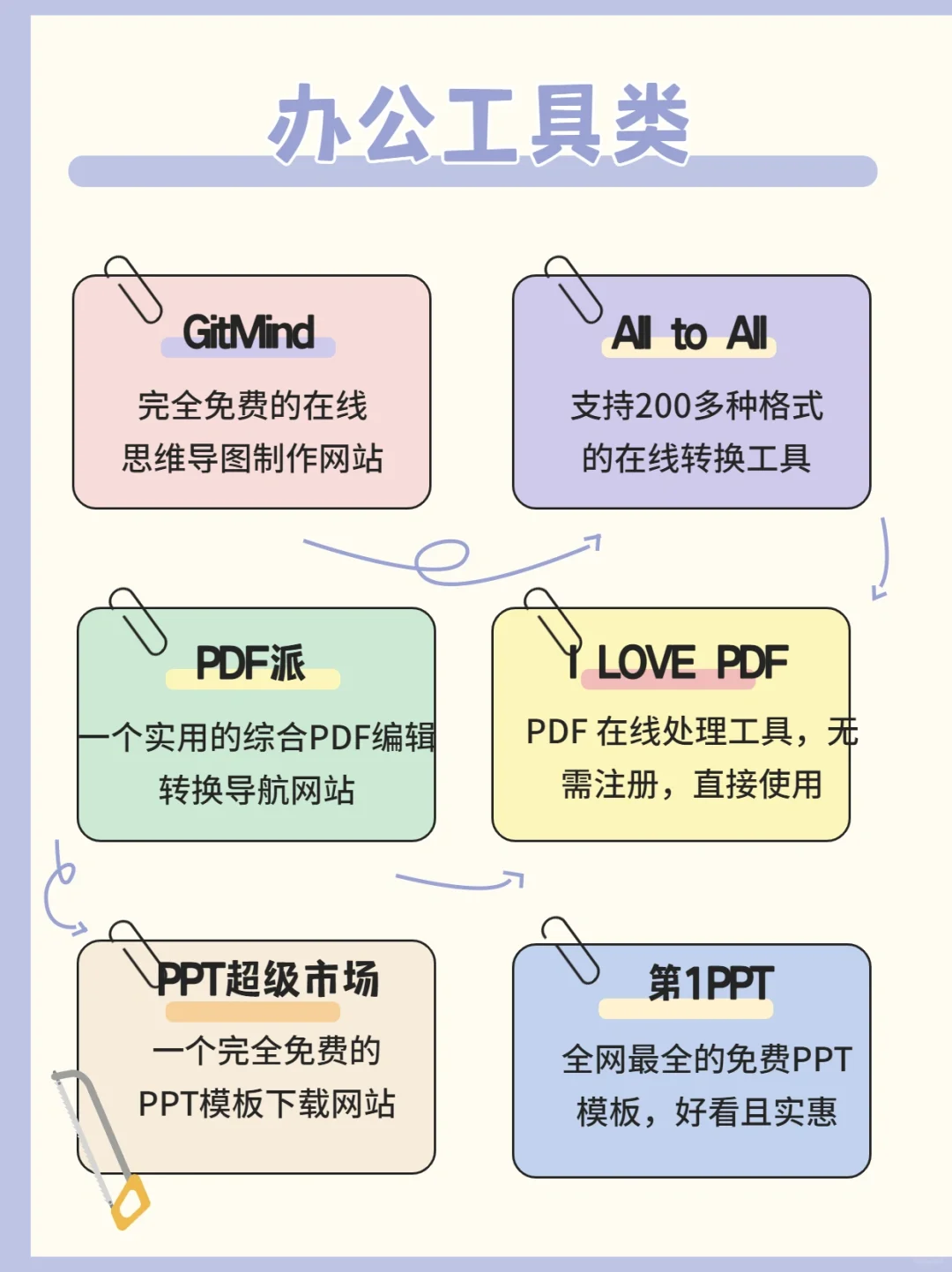 免费白嫖全网资源的60个网站～收了它！