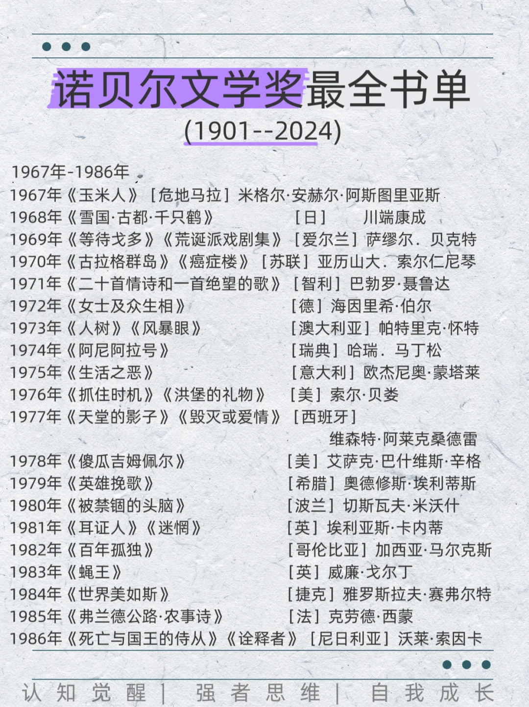 诺贝尔文学奖获奖作者及其代表作，读了吗？