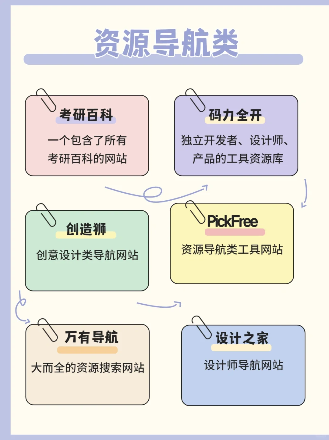 免费白嫖全网资源的60个网站～收了它！
