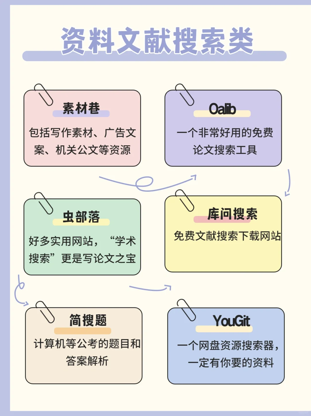 免费白嫖全网资源的60个网站～收了它！