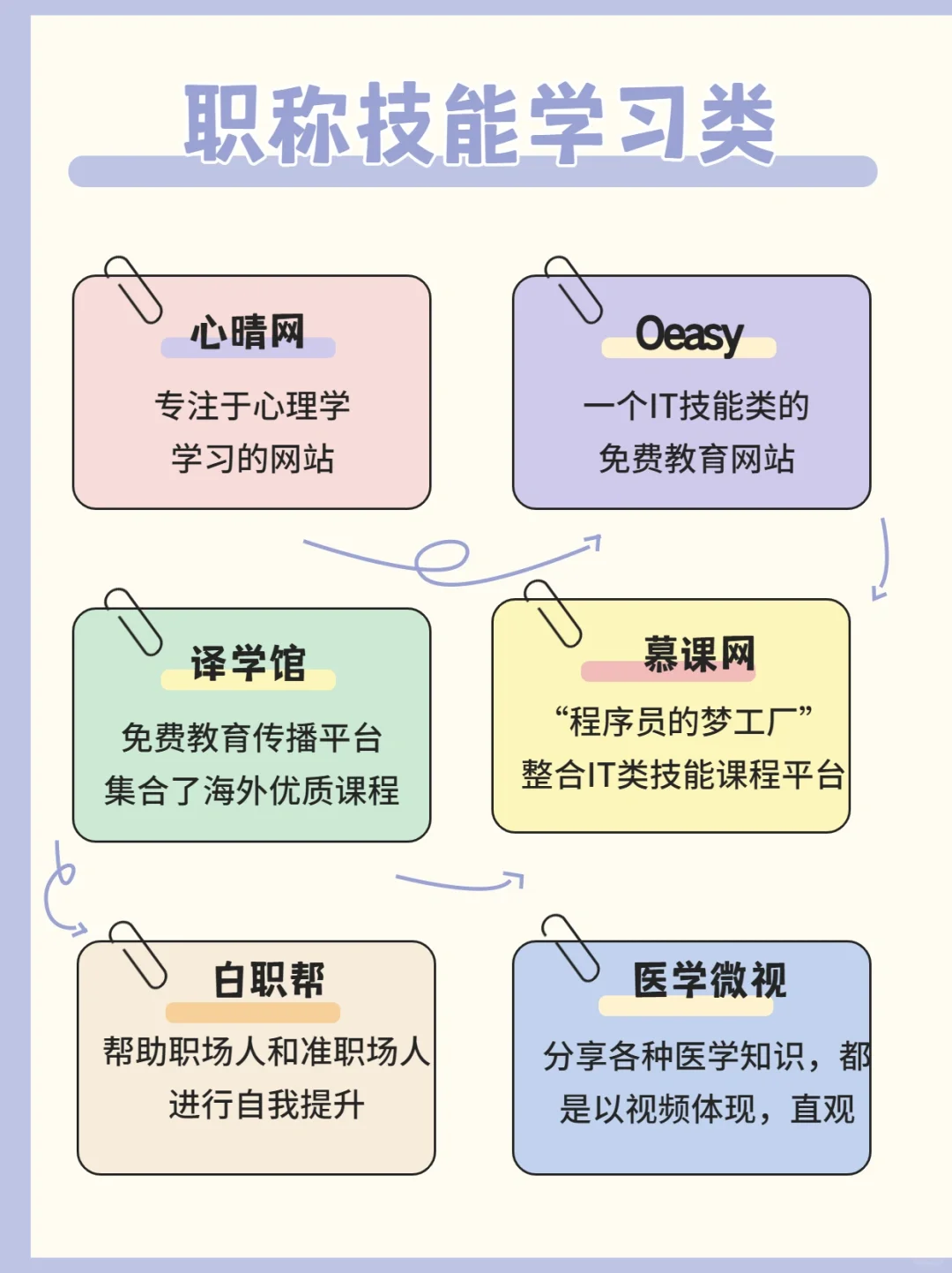 免费白嫖全网资源的60个网站～收了它！