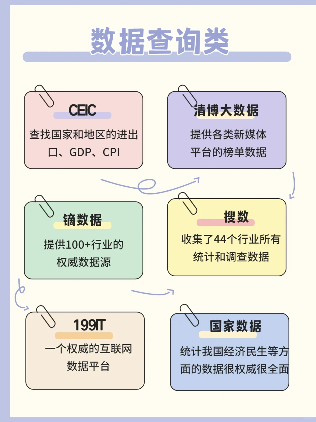 免费白嫖全网资源的60个网站～收了它！