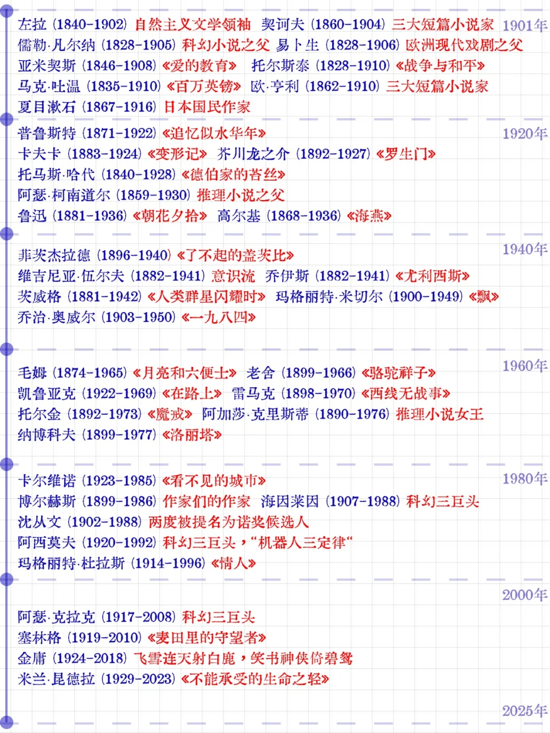 非诺贝尔文学奖获得者39位