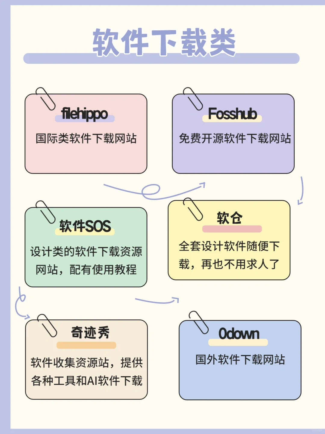 免费白嫖全网资源的60个网站～收了它！