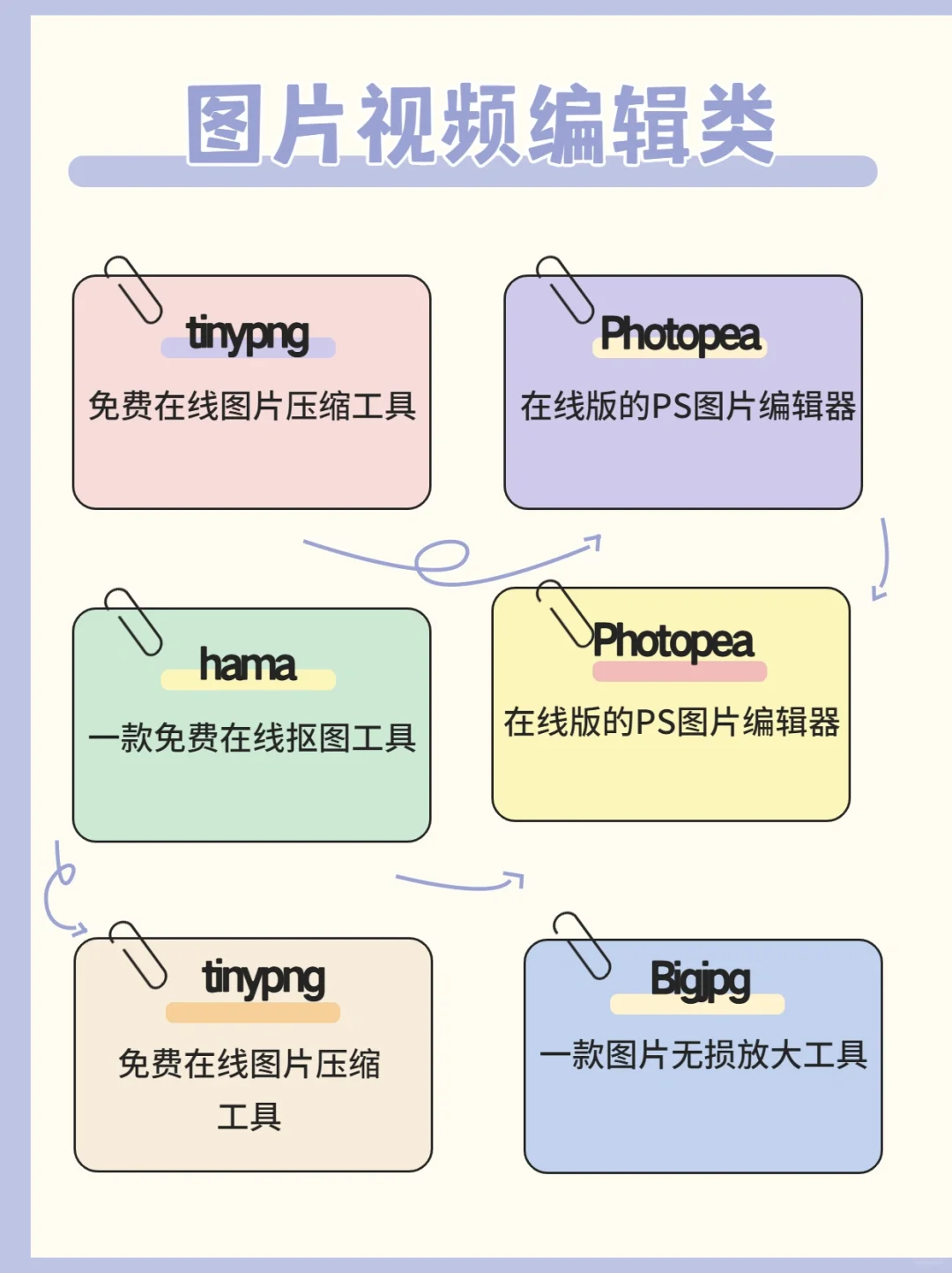 免费白嫖全网资源的60个网站～收了它！