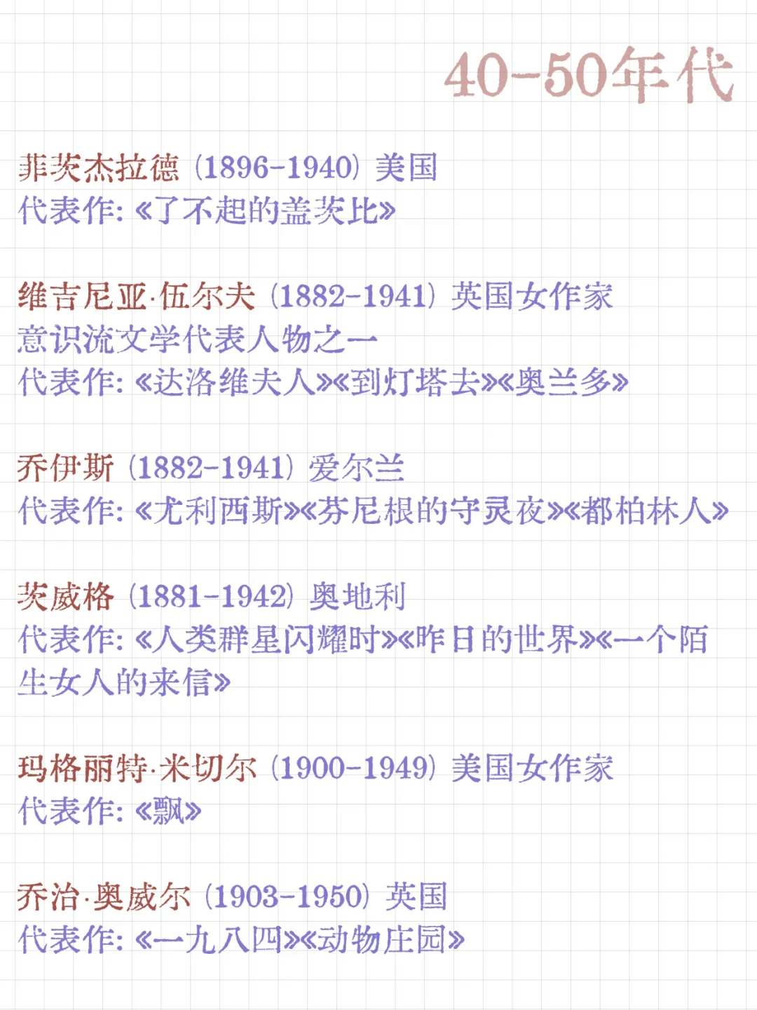 非诺贝尔文学奖获得者39位
