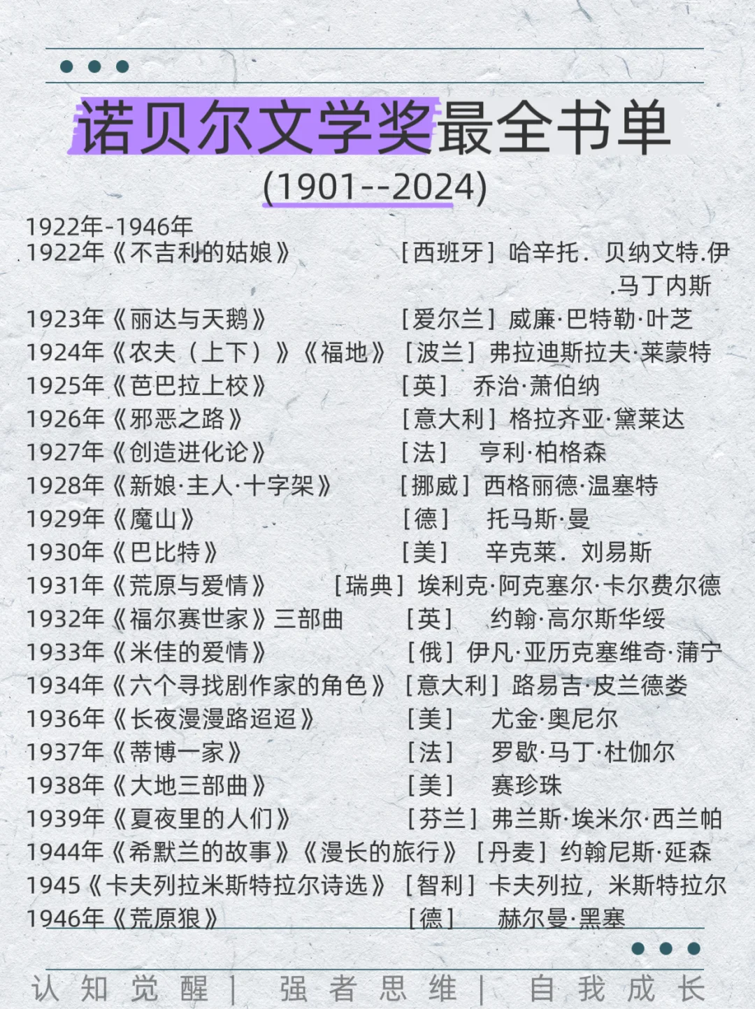 诺贝尔文学奖获奖作者及其代表作，读了吗？