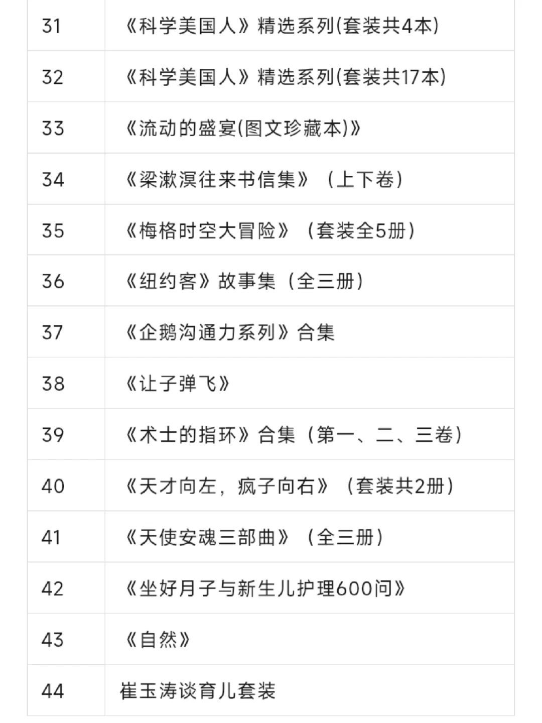 豆瓣高分书籍，电子书资源分享。全套电子书