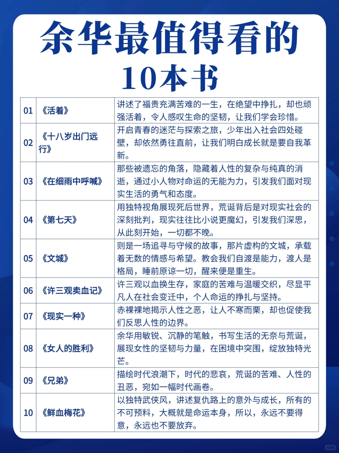 余华老师10部经典作品，你读过几本❓