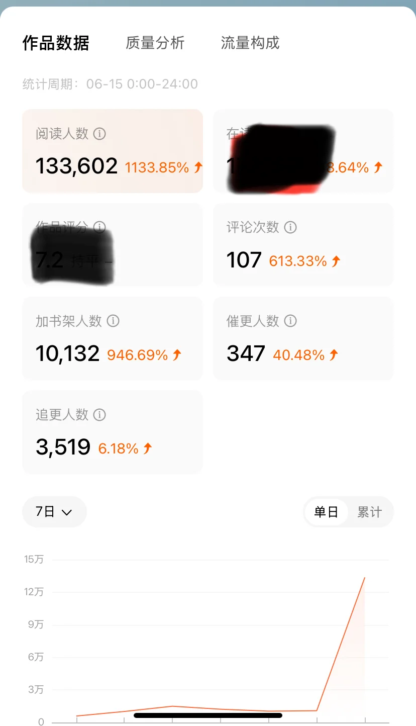 其他来量