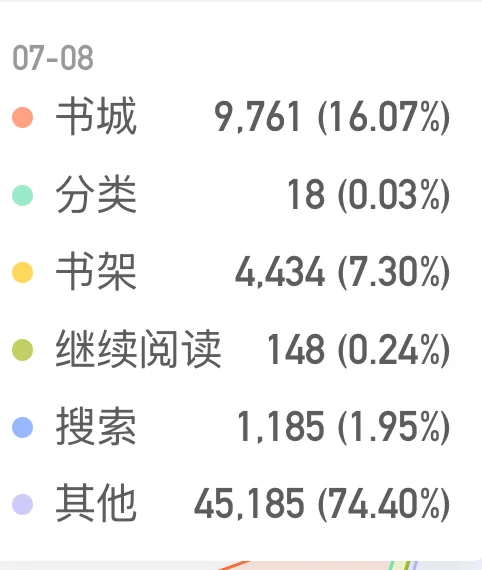 新书收入破千！