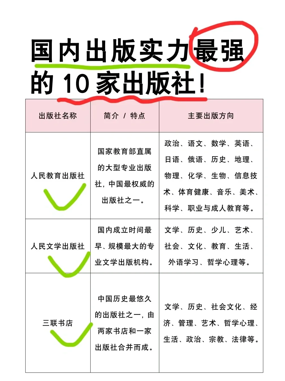 吐血整理❗️国内出版实力蕞强的10家出版社