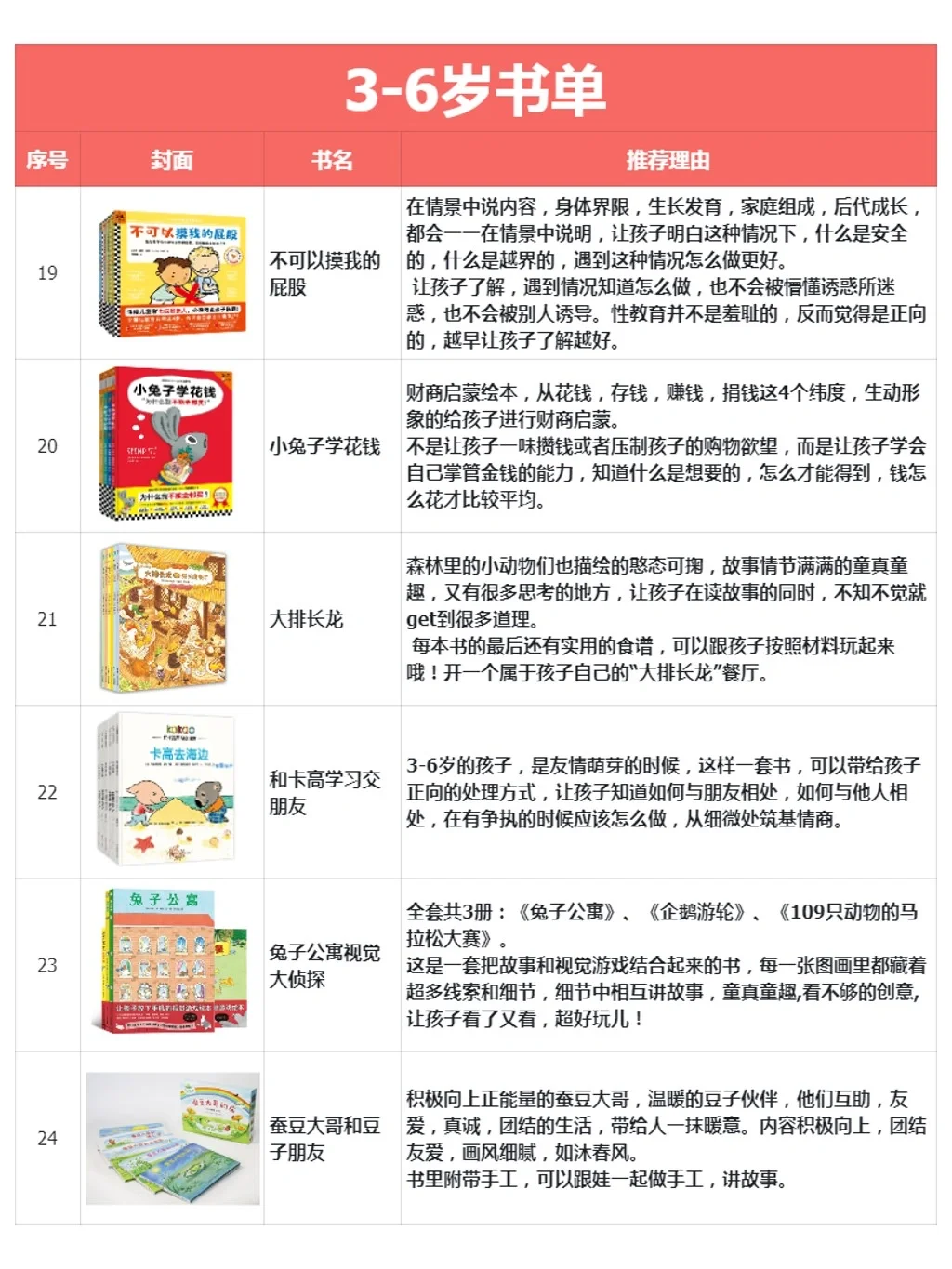 读的老母亲嗓子冒烟的绘本🔥3-6岁闭眼入