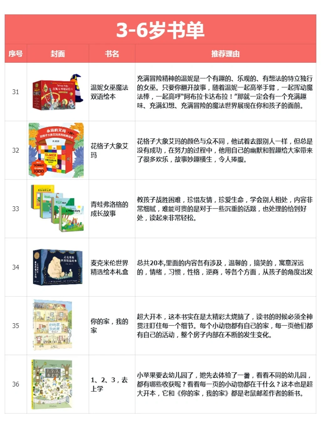 读的老母亲嗓子冒烟的绘本🔥3-6岁闭眼入