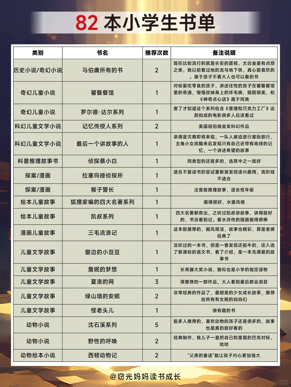爆肝整理的孩子们推荐的小学生读物