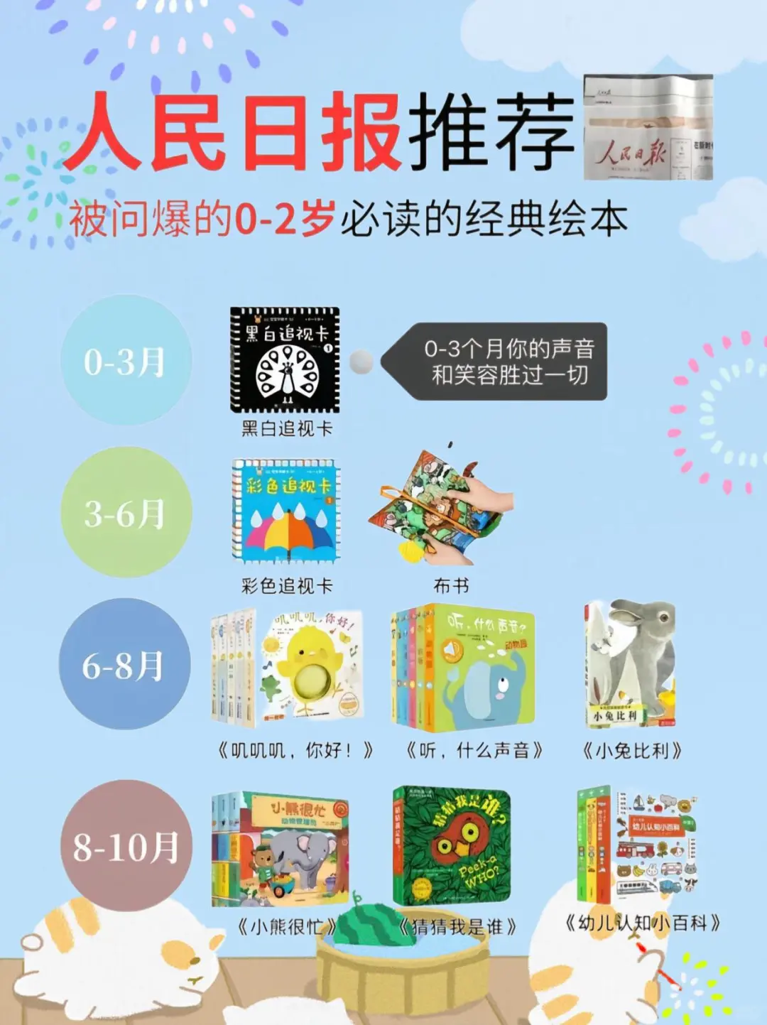 人民日报推荐|被问爆的0-2岁必读绘本