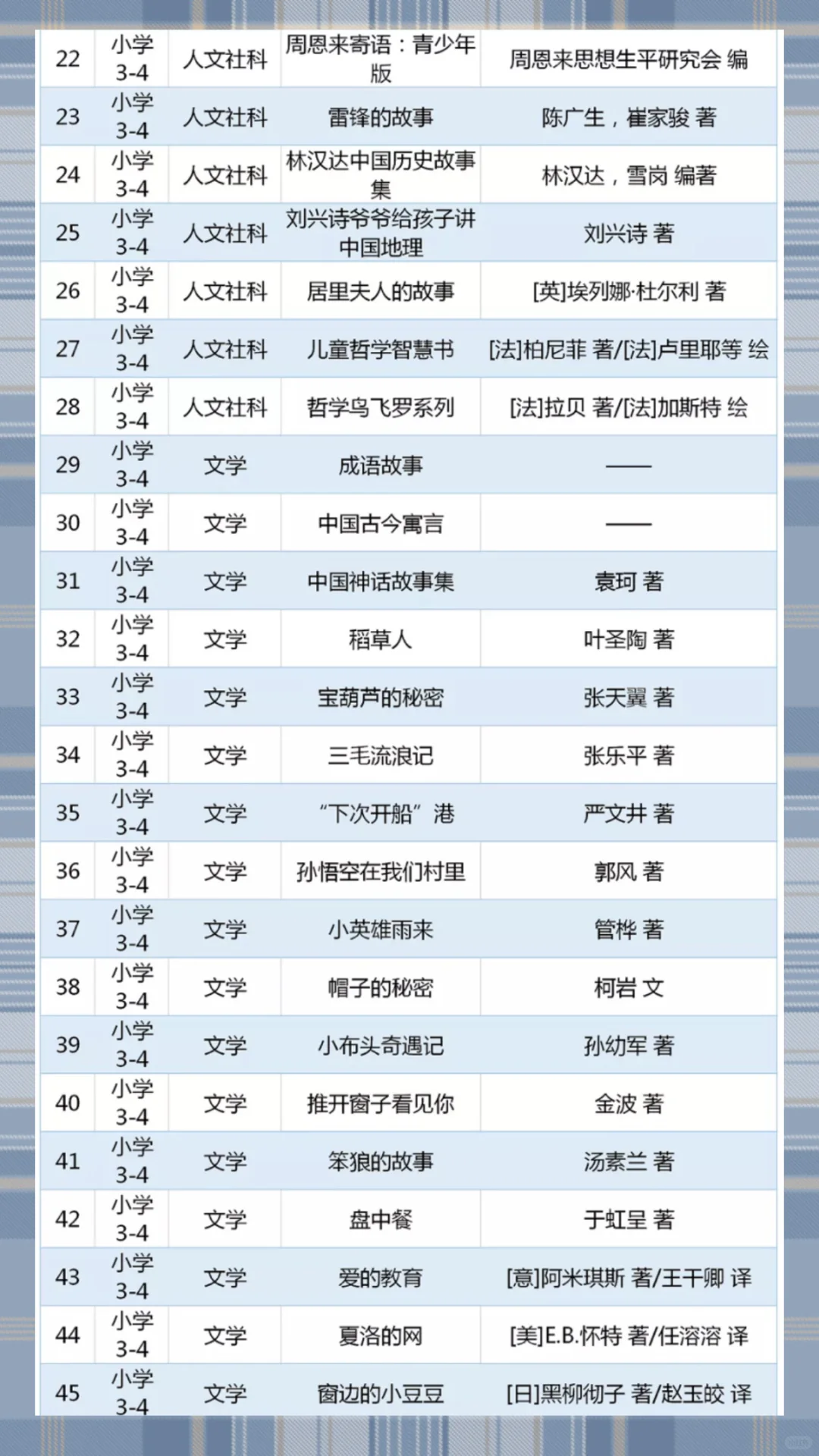 🌟教育部推荐小学必读书单来啦❗